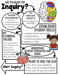 Set yourself up for success by taking notes, keeping a study schedule, and practicing growth mindset thinking. Top 5 Tips That Will Transform Your Inquiry Projects Madly Learning Inquiry Based Learning Inquiry Learning Inquiry Based Learning Activities