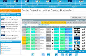 Find the most current and reliable 7 day weather forecasts, storm alerts, reports and information for city with the you can reject cookies by changing your browser settings. Weather Forecast Fine For Thursday 14th November In Leeds Alsgbi