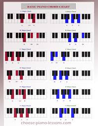 simplefootage piano chord progressions chart