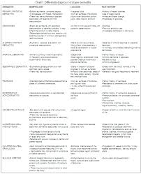 clinical presentation and treatment of diaper dermatitis