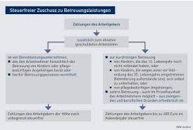 Das beklagte unternehmen hatte dagegen argumentiert, es schulde den gesetzlichen mindestlohn nur für die arbeitsvertraglich vereinbarten 30 wochenstunden. Arbeitgeberleistungen Ab 2015 Konnen Arbeitgeber Betreuungsleistungen Steuerfrei Bezuschussen