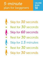 5 Minute Skipping Rope Workout For Begginers Workout For Beginners Skipping Workout Workout Plan