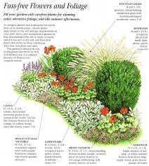 Zero Maintenance Garden Design For The Front Walkway Garden Space Gardendesign Front Yard Garden Design Garden Layout Low Maintenance Garden