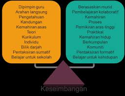 Namun dapat dikatakan bahwa apabila pendidikan islam hanya hanya berkut berkutat at pada pada. Http Www Sriislahpendang Com Wp Content Uploads 2017 07 Anjakan Bil 4 2015 Final Pdf