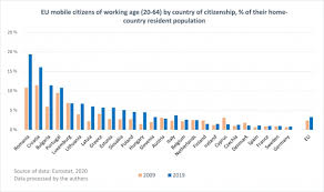 The Romanian White Collar Immigrants In Brussels A Transnational Community Under Construction