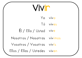 el verbo vivir learning spanish spanish classroom