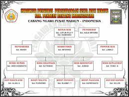 2,725 likes · 649 talking about this. Struktu Psht Sub Pandean Ranting Karanganyar Cabang Ngawi Facebook