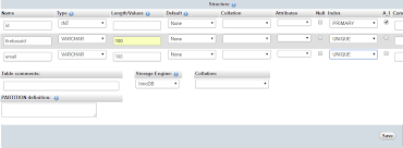 Firebase Cloud Messaging For Android Using Php And Mysql Messages Push Notifications Mysql