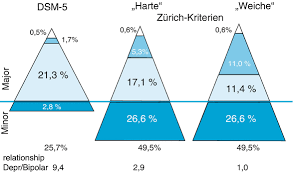 Maybe you would like to learn more about one of these? Bipolare Affektive Storungen Springerlink