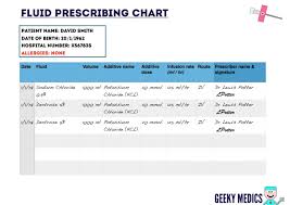 Intravenous Iv Fluid Prescribing In Adults Geeky Medics