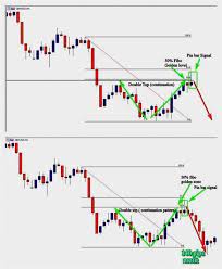 Forex Issa 2 Forex Understanding Price Action Forexsignals Forex Exchange Online Trading Managed Forex Accounts U Forex Trading Forex Trading Charts