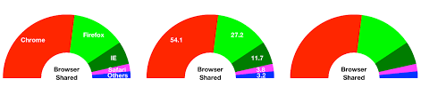 Ios Any Third Library To Draw A Half Pie Chart Semi