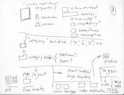 The Abap Detective Works The Flow Chart Sap Blogs