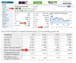 Solved From Yahoo Finance S Analyst Estimate Page You C