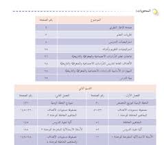 دليل المعلم في الدراسات الاجتماعية للصف الثامن الاساسي Blog Posts Map Screenshot Map