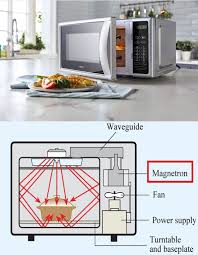 How To Tell If A Bowl Is Oven Safe - Quora