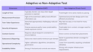 Image result for Clinical Adaptive Test