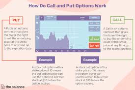 call and put options definitions and examples