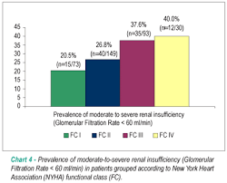 Prevalence Of Anemia And Renal Insufficiency In Non