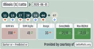 Illinois Il Lottery Results 2020 06 01 In 2020 Lotto Numbers Lottery Numbers Lotto
