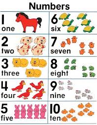Hello there, you will find printable images gallery for art, calendar, letters, birthday to organizational printing needs. Amazon Com Numbers 1 10 9780768212310 Schaffer Frank Books