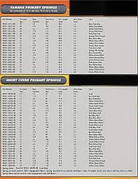 clutching need 3 400 rpm page 2