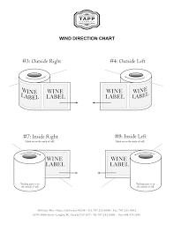 wind direction tapp label