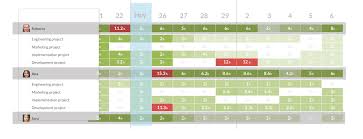 Resource Gantt Chart Optimize Your Projects Resources