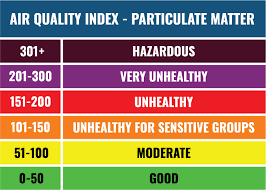 AQI to Cigarette Calculator