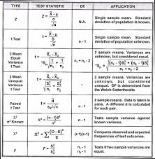 You don't normally calculate it by hand, though there is a formula for the area under the curve at a given point determined by the value of t. Hypothesis Testing Iso Consultant In Kuwait