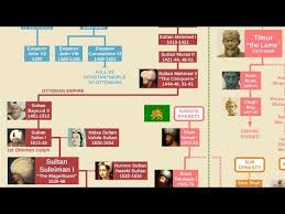 Videos Matching Family Tree Of Genghis Khan Revolvy