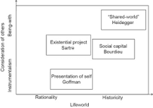 Image result for What are the three theories of social that describe social media?