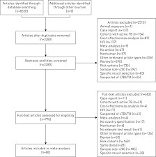 The Global Prevalence Of Latent Tuberculosis A Systematic