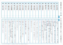 小学生用 四字熟語 選択テスト ちびむすドリル 小学生