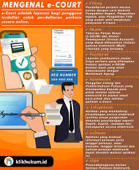 Hakim mahkamah tinggi, datuk sofian abd razak. Mengenal Sistem E Court Pada Persidangan Klik Hukum