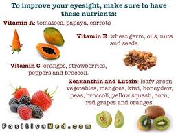 Foods For Eyesight Fruit Benefits Green Leafy Vegetable Green Vegetables