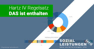 Berechnung mit dem hartz 4 rechner 2021. Zusammensetzung Des Hartz Iv Regelsatzes Fur Erwachsene