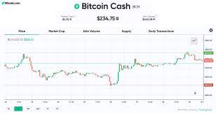 Perhaps one of the most famous events in bitcoin's history is the collapse of mt. Making Money On Lockdown 5 Effortless Ways To Earn Cryptocurrencies Online Sharing Economy Bitcoin News