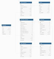 Image result for Relational Database