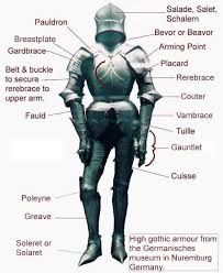 Armor Parts Of Medieval Knight Sword Blog Medieval Armor Medieval Knight Armor Medieval Knight