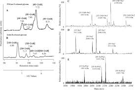 Plant cell walls are fibre composites that contain some of the most complex glycans known 12, 13. Unique N Glycan Moieties Of The 66 Kda Cell Wall Glycoprotein From The Red Microalga Porphyridium Sp Journal Of Biological Chemistry