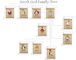 Ancient Greek Gods For Kids The Greek God Family Tree
