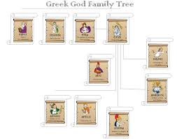 ancient greek gods for kids the greek god family tree