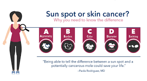 These changes are the result of the interaction between a person's genetic factors and three categories of. Sun Spot Or Skin Cancer Know The Difference Thrive