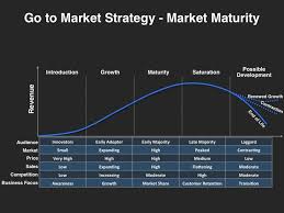 Marketing Slides Marketing Strategies That Drive Go To Market Plans Fou Marketing Plan Infographic Sales And Marketing Strategy Marketing Strategy Template