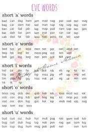 At words this video helps kids learn about words with at endings. What Are Cvc Words Study At Home Mama English Phonics Teaching Phonics Phonics Reading