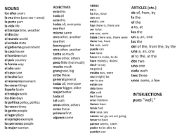 175 Most Common Spanish Words Common Spanish Words Most Common Spanish Words Spanish Words