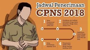 Tertarik untuk ikut seleksi cpns dan ingin lulus tes cpns 2018? Bkn Bocorkan Kisi Kisi Soal Seleksi Kompetensi Bidang Skb Sesuai Formasi Yang Dilamar Cpns 2018 Tribunnews Com Mobile