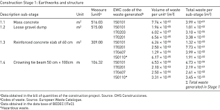 It provides information on the participants, that is, the criteria for inclusion in the study, who the participants were and how they were sampled. Example Of The Methodology Used In One Of The Projects To Obtain The Download Scientific Diagram