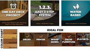 1 Deck Premium Semi Transparent Wood Stain For Decks Fences Siding 1 Gallon Cedar